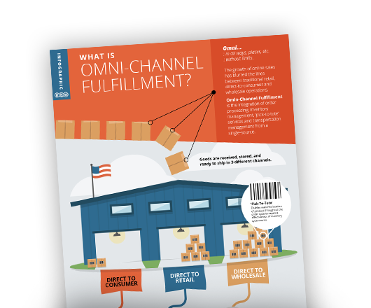 What is  Omni-Channel Fulfillment?