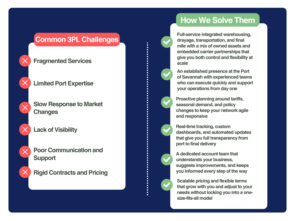 common 3pl challenges common 3pl challenges